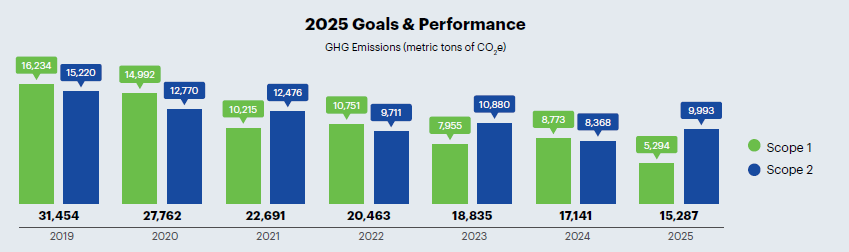 goals and progress chart
