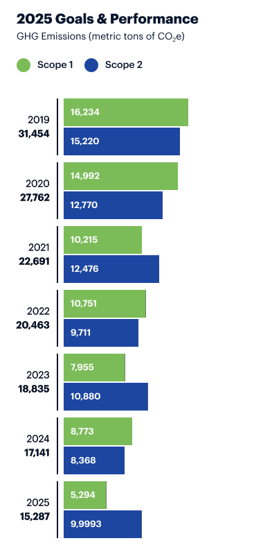 goals and progress chart